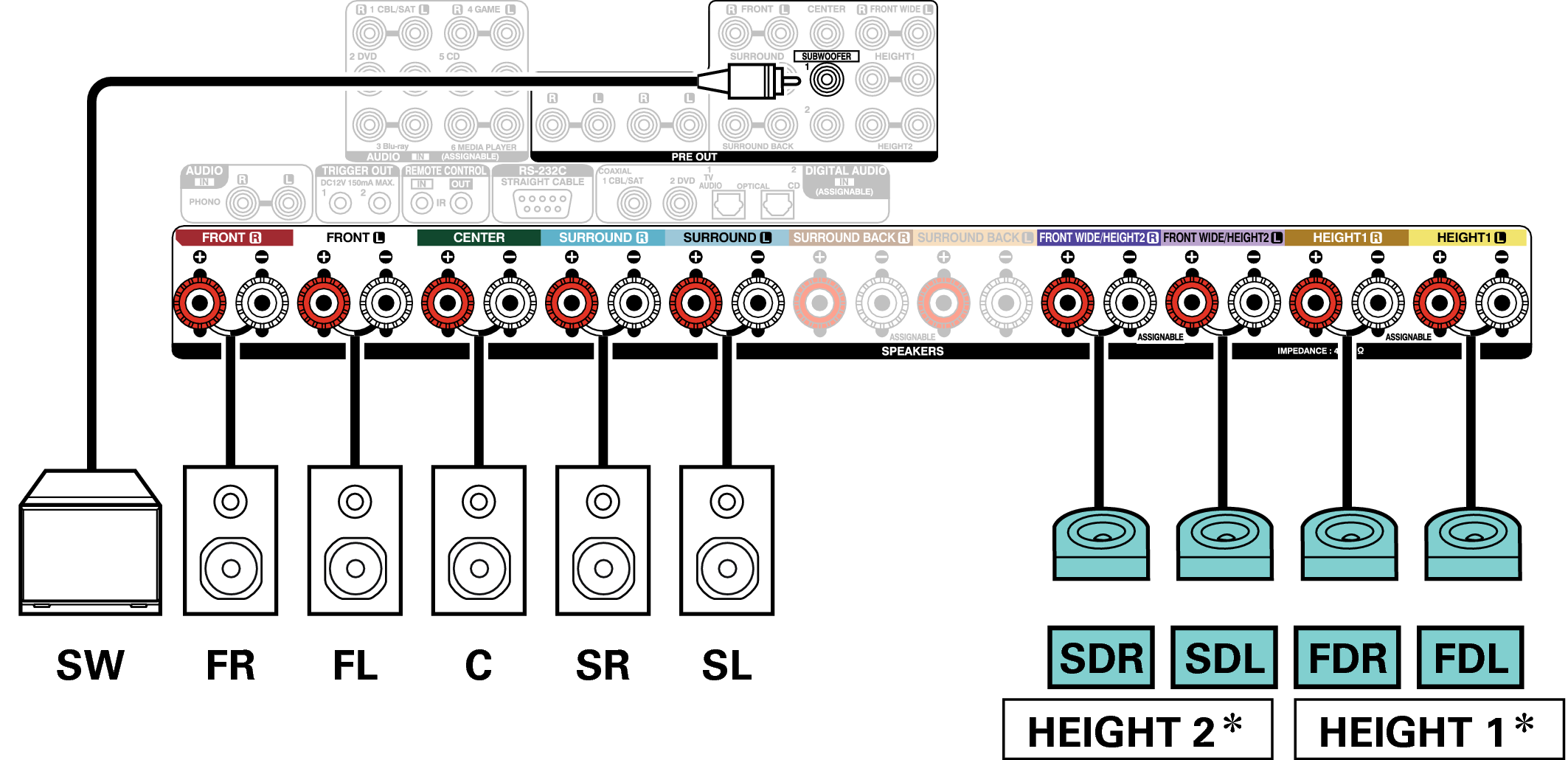 Conne SP 9.1 SD FD X6200E3